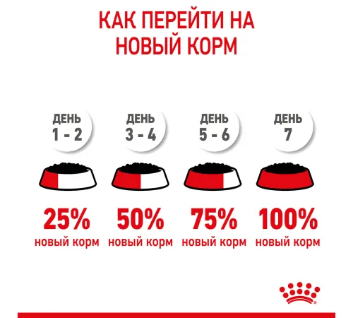 Royal Canin Kitten Sterilised (соус) 85 гр