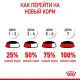 Royal Canin Kitten Sterilised (соус) 85 гр