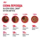 Royal Canin Kitten (соус) 85 гр