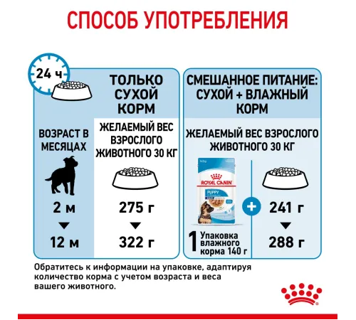 Royal Canin Maxi Starter, 4 кг