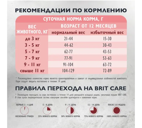 Брит Кеа Cat Sterilised Metabolic (Индейка), 400 г new