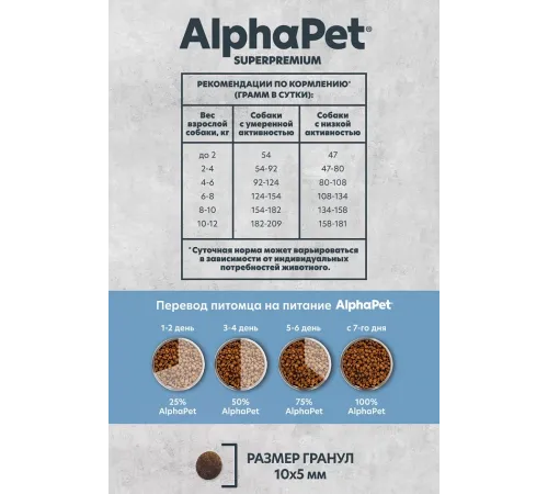 AlphaPet Monoprotein Dog Small Adult (Белая рыба), 3 кг