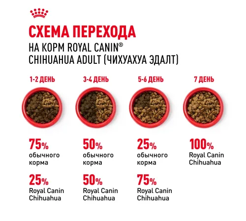 Royal Canin Chihuahua Adult 500 г