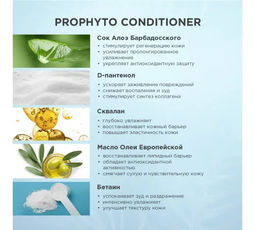 ProPhyto Кондиционер для собак и кошек, 250 мл