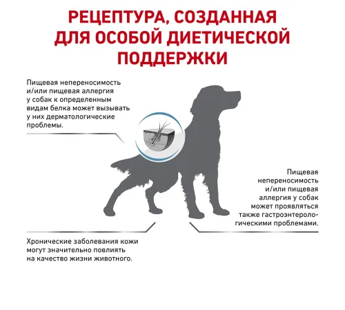 Royal Canin Sensitivity Control Dog, 1,5 кг