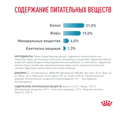 Royal Canin Hypoallergenic Dog, 1,5 кг