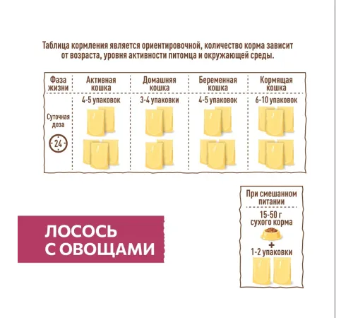 Sirius Консервы для кошек (Лосось с овощами в соусе), 85 г х 24 шт