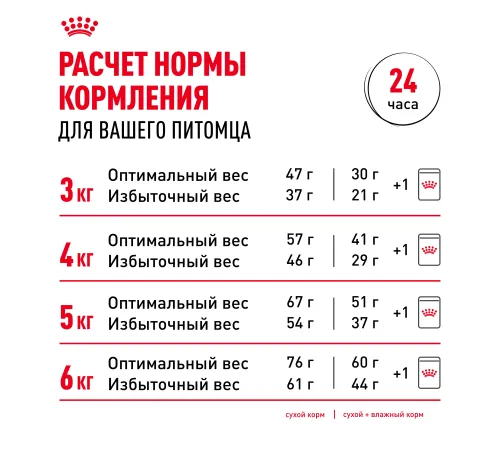 Royal Canin Sterilised 37, 200 г