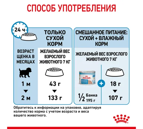 Royal Canin Mini Starter, 1 кг