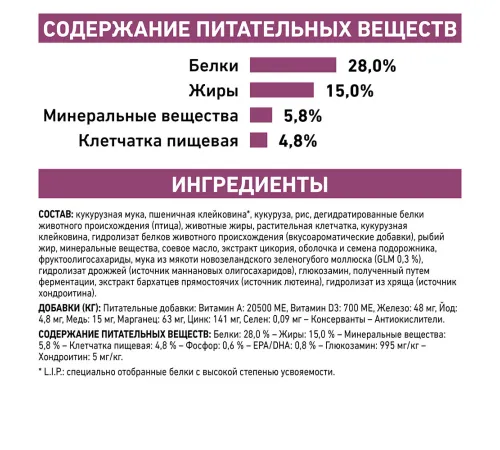 Royal Canin Mobility Cat, 400 г