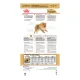 Royal Canin Pomeranian Adult, 500 г