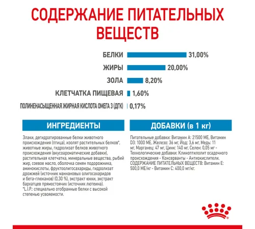 Royal Canin X-Small Puppy, 500 г