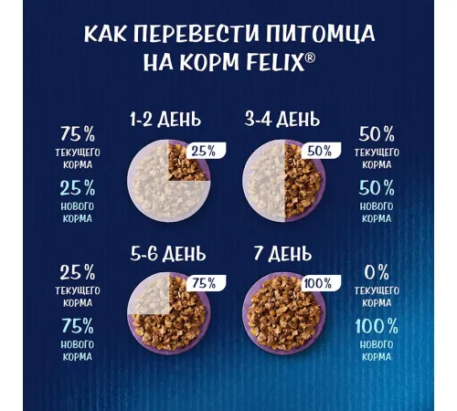 Felix Мясные ломтики для кошек (Говядина в соусе), 75 г