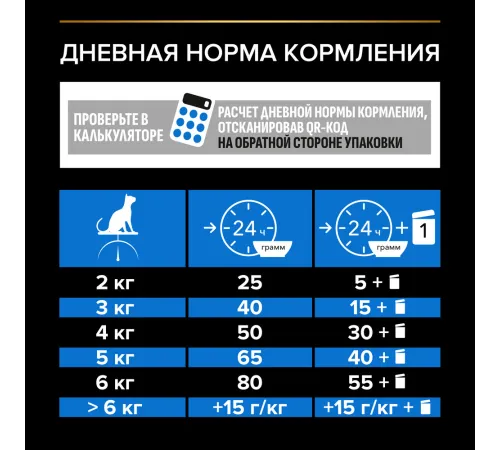 Purina Pro Plan Sterilised Senior Longevis (Индейка), 10 кг