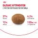 Royal Canin Sterilised 37, 200 г