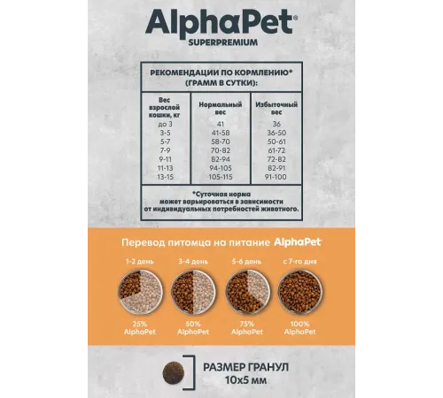 AlphaPet Superpremium Monoprotein Cat Adult (Индейка), 400 г