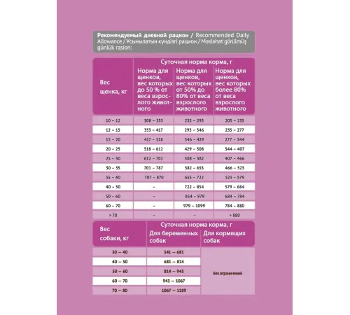 ProBalance Dog Immuno Puppies Maxi, 15 кг