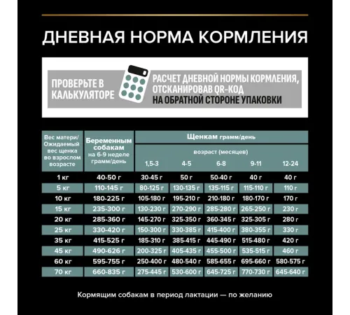 Pro Plan Medium Puppy Sensitive Digestion (Ягненок), 3 кг