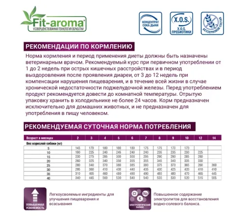 Monge VetSolution Gastrointestinal Dog 2 кг