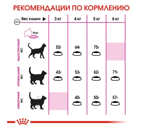 Royal Canin Protein Exigent, 400 г