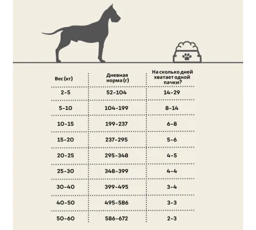 Nature's Protection Superior Care Sensitive Skin&Stomach Adult All Breeds (Ягненок), 1,5 кг