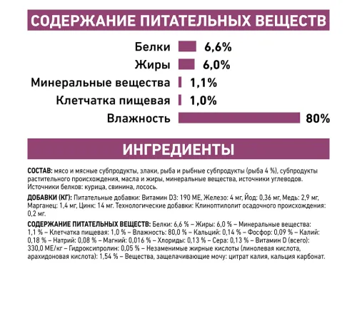 Royal Canin Renal Feline (Рыба), 85 г
