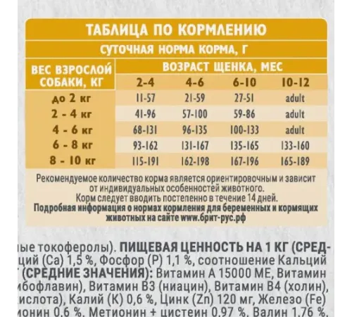 Брит Кеа Dog Puppy&Junior S Healthy Growth (Индейка), 400 г new