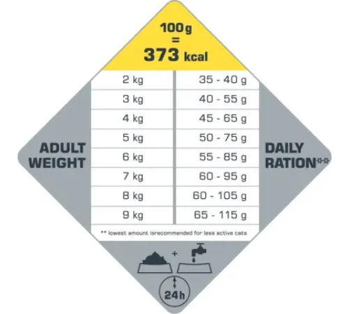 Opti Life Sterilised/Light (Курица), 2,5 кг
