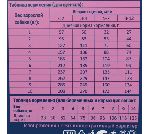 Брит Премиум Puppy & Junior Small (Курица), 1 кг