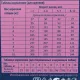 Брит Премиум Puppy & Junior Small (Курица), 1 кг