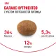 Royal Canin Sterilised 7+, 400 г