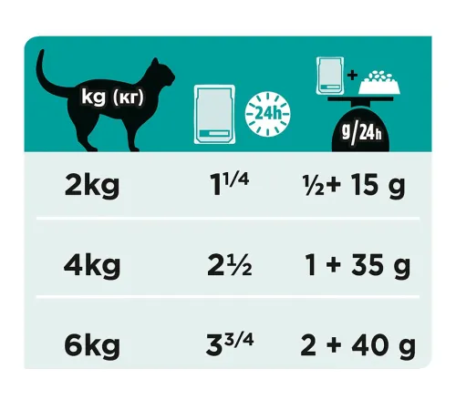 Purina EN ST/OX Gastrointestinal (Лосось), 85 г