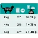 Purina EN ST/OX Gastrointestinal (Лосось), 85 г