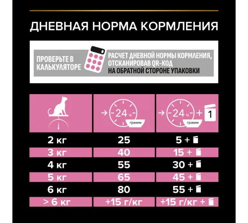 Purina Pro Plan Sterilised Delicate Digestion Adult (Курица), 400 г