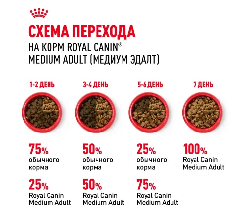 Royal Canin Medium Adult, 3 кг