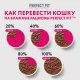 Perfect Fit для котят от 1 до 12 месяцев (Курица в соусе) 75 г