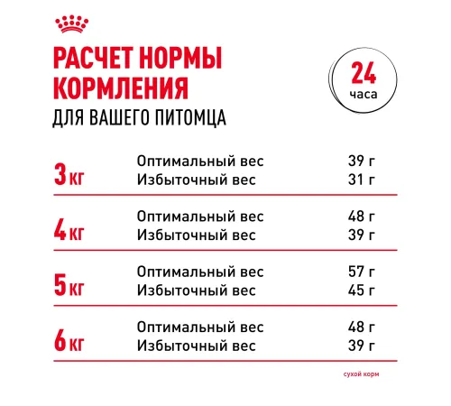 Royal Canin Sensible 33, 200 г