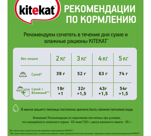 Kitekat с говядиной (кусочки в желе), 85 г х 28 шт (уп)
