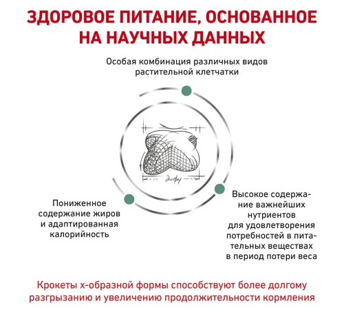 Royal Canin Satiety Weight Management Cat, 400 г