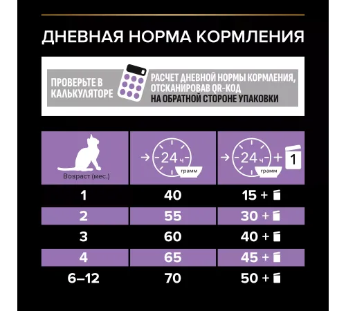 Purina Pro Plan Healthy Start Kitten (Курица), 400 г