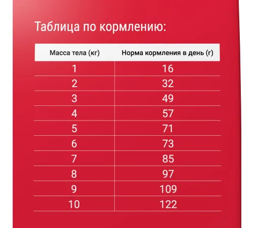 Darsi Adult для кошек (Мясное ассорти), 300 г