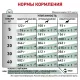 Royal Canin Diabetic Dog 1,5 кг