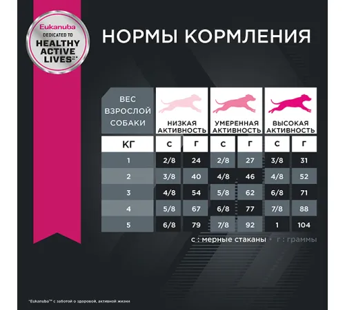 Eukanuba Adult Toy Breed (Птица), 500 г