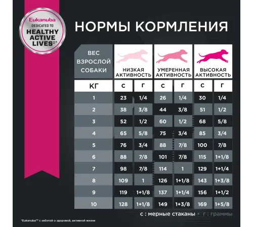 Eukanuba Adult Small Breed (Птица), 800 г