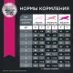 Eukanuba Adult Small Breed (Птица), 800 г