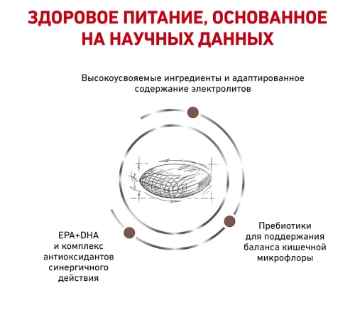 Royal Canin Gastrointestinal Low Fat, 1,5 кг