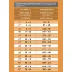 ProBalance Dog Immuno Adult Beef, 15 кг