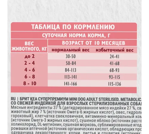 Брит Кеа Adult Mini Sterilised Metabolic (Индейка), 400 г new