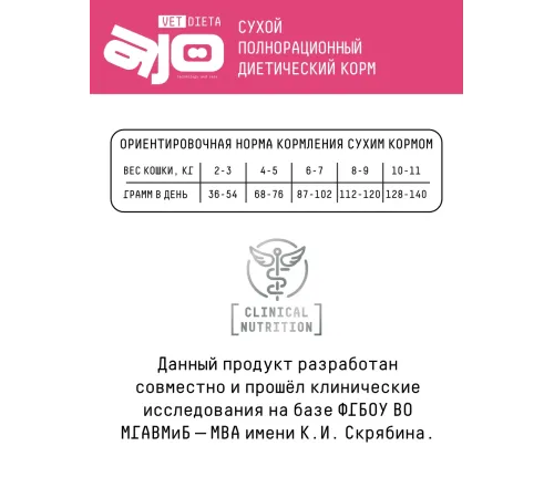 AJO Vet Dieta Gastro Cat, 400 г
