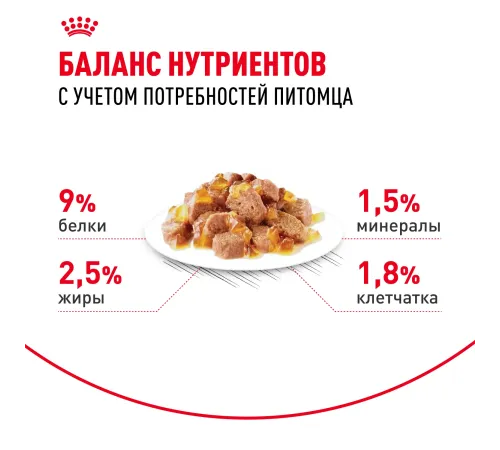 Royal Canin Sterilised (желе) 85 гр